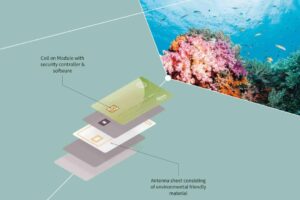 construction of infineon' eco-friendly card