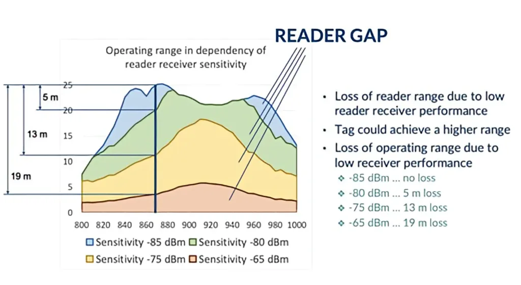 reader gap