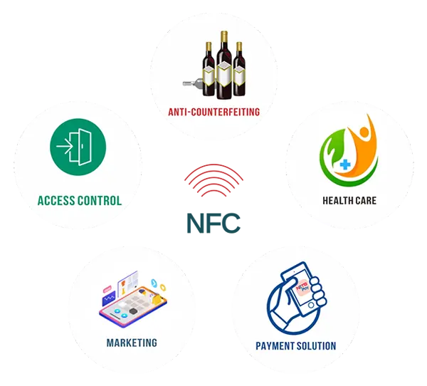 application of nfc stickers